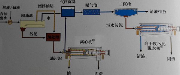 油污泥進料泵