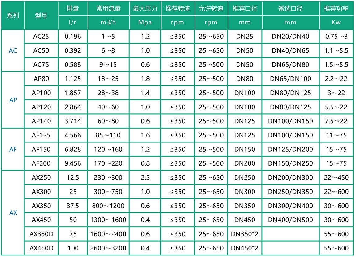 技術參數
